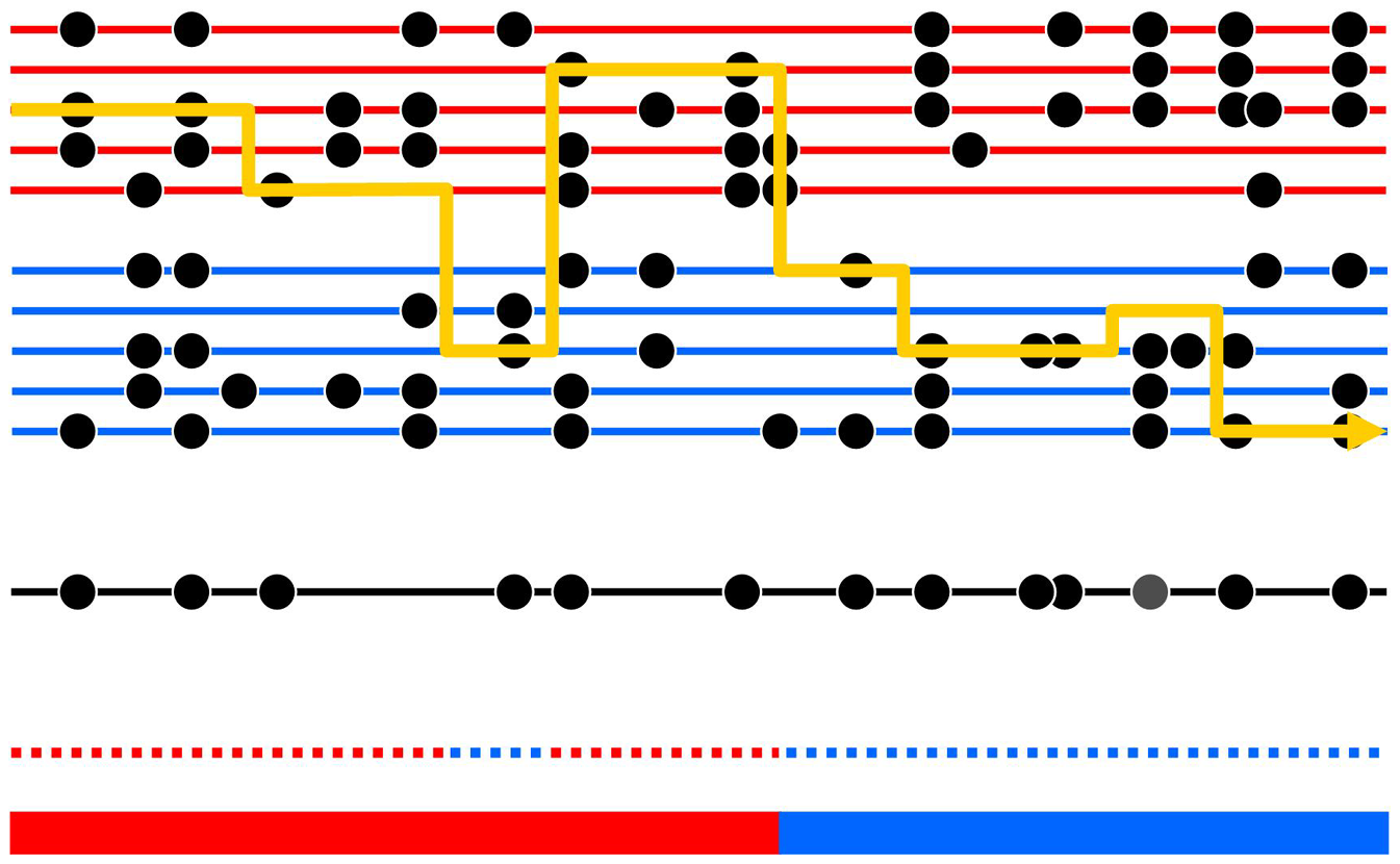 Fig 2. Markov Schematic (Price et al.)